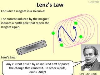 11/02/2015
27
Lenz’s Law
Consider a magnet in a solenoid:
The current induced by the magnet
induces a north pole that repels the
magnet again.
Lenz’s Law:
Lenz (1804-1865)
Any current driven by an induced emf opposes
the change that caused it. In other words,
emf = -NΦ/t
 