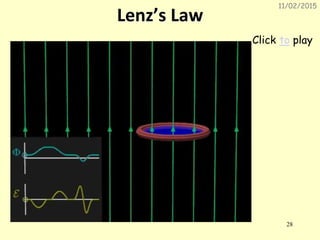 11/02/2015
28
Lenz’s Law
Click to play
 