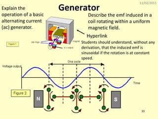 11/02/2015
33
Generator
Hyperlink
Describe the emf induced in a
coil rotating within a uniform
magnetic field.
Explain the
operation of a basic
alternating current
(ac) generator.
Students should understand, without any
derivation, that the induced emf is
sinusoidal if the rotation is at constant
speed.
 