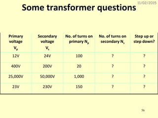 11/02/2015
56
Some transformer questions
Primary
voltage
Vp
Secondary
voltage
Vs
No. of turns on
primary Np
No. of turns on
secondary Ns
Step up or
step down?
12V 24V 100 ? ?
400V 200V 20 ? ?
25,000V 50,000V 1,000 ? ?
23V 230V 150 ? ?
 