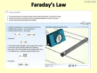 Faraday’s Law
11/02/2015
9
 