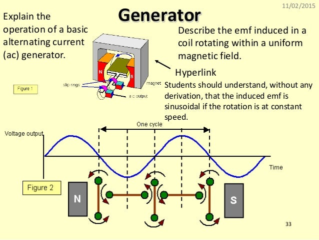 induction generator working principle pdf
