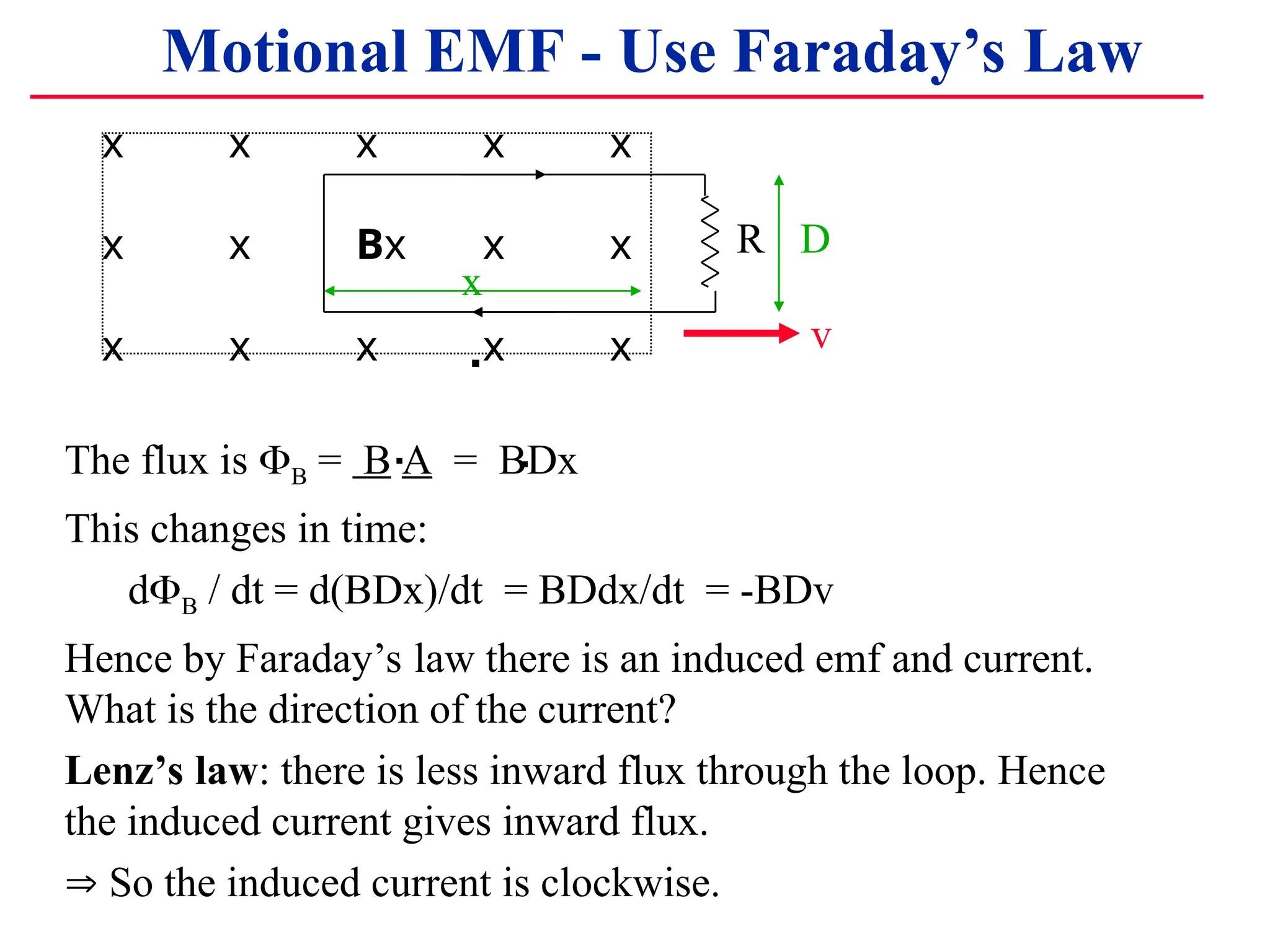 x x x x x
x x Bx x x
x x x x x
R
x
D
v
The flux is B = B A = BDx
This changes in time:
dB / dt = d(BDx)/dt = BDdx/dt = -BDv
Hence by Faraday’s law there is an induced emf and current.
What is the direction of the current?
Lenz’s law: there is less inward flux through the loop. Hence
the induced current gives inward flux.
 So the induced current is clockwise.
.
Motional EMF - Use Faraday’s Law
.
.
 