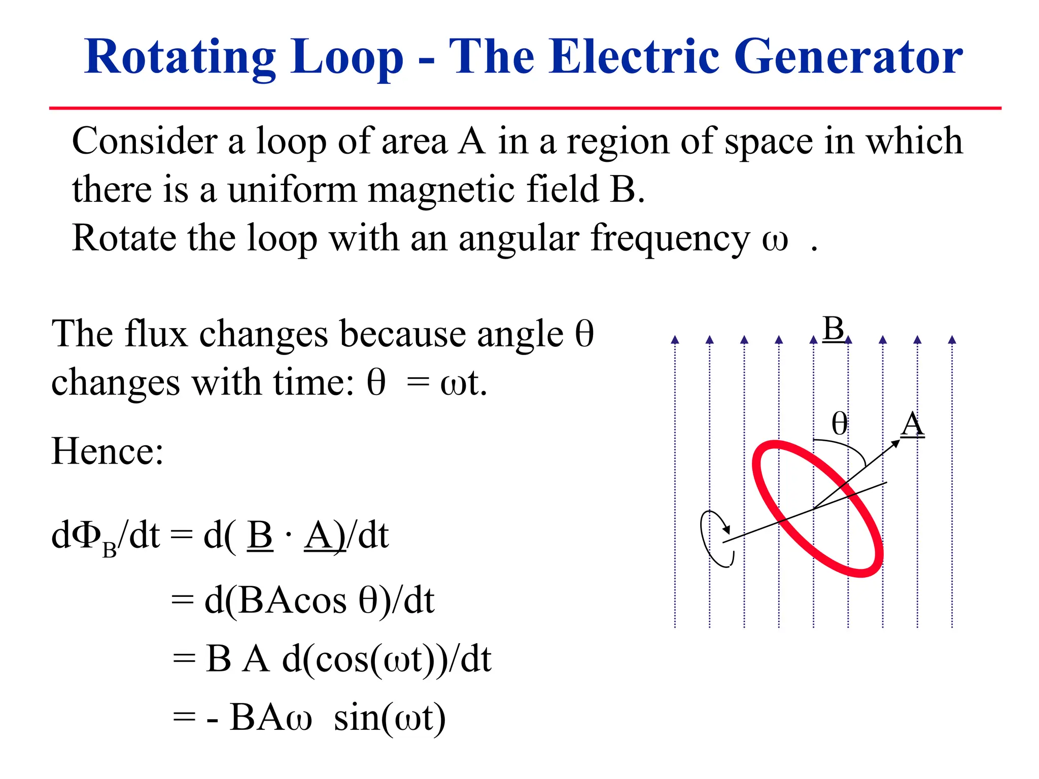 Rotating Loop - The Electric Generator
Consider a loop of area A in a region of space in which
there is a uniform magnetic field B.
Rotate the loop with an angular frequency .
A
B

The flux changes because angle 
changes with time: = t.
Hence:
dB/dt = d( B · A)/dt
= d(BAcos )/dt
= B A d(cos(t))/dt
= - BAsin(t)
 