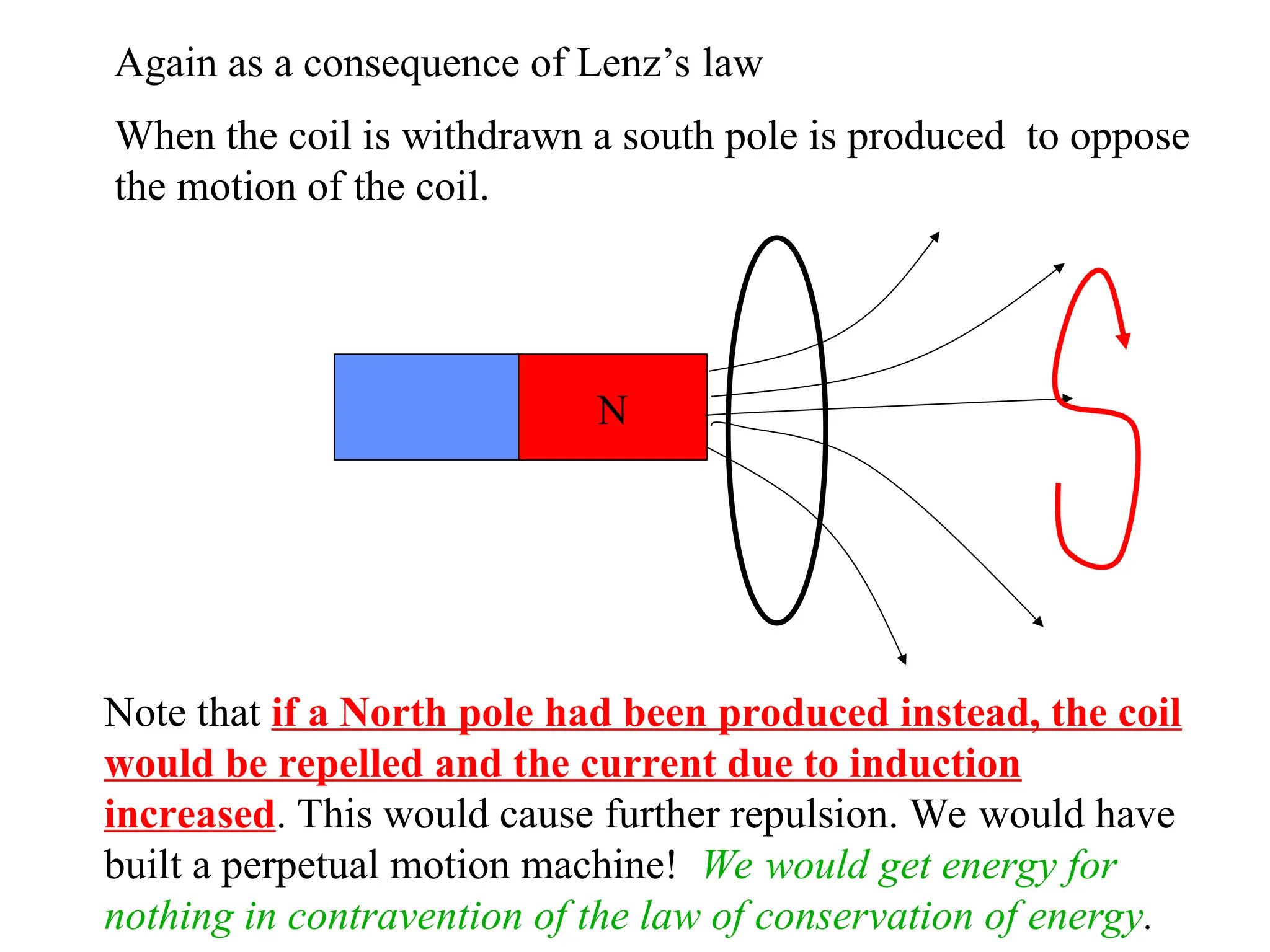N
Again as a consequence of Lenz’s law
When the coil is withdrawn a south pole is produced to oppose
the motion of the coil.
Note that if a North pole had been produced instead, the coil
would be repelled and the current due to induction
increased. This would cause further repulsion. We would have
built a perpetual motion machine! We would get energy for
nothing in contravention of the law of conservation of energy.
 