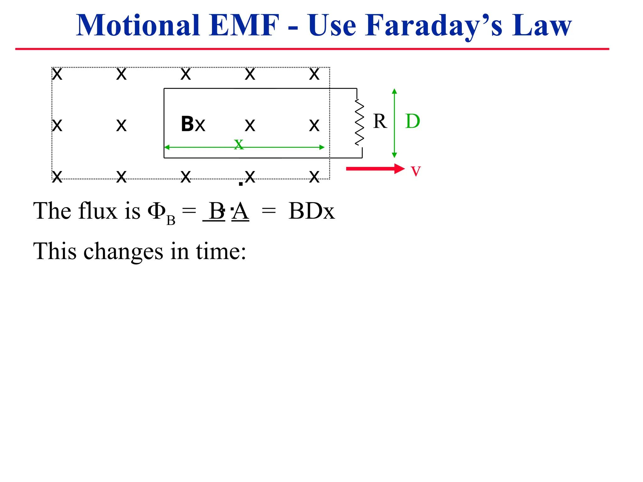 x x x x x
x x Bx x x
x x x x x
R
x
D
v
The flux is B = B A = BDx
This changes in time:
.
Motional EMF - Use Faraday’s Law
.
.
 