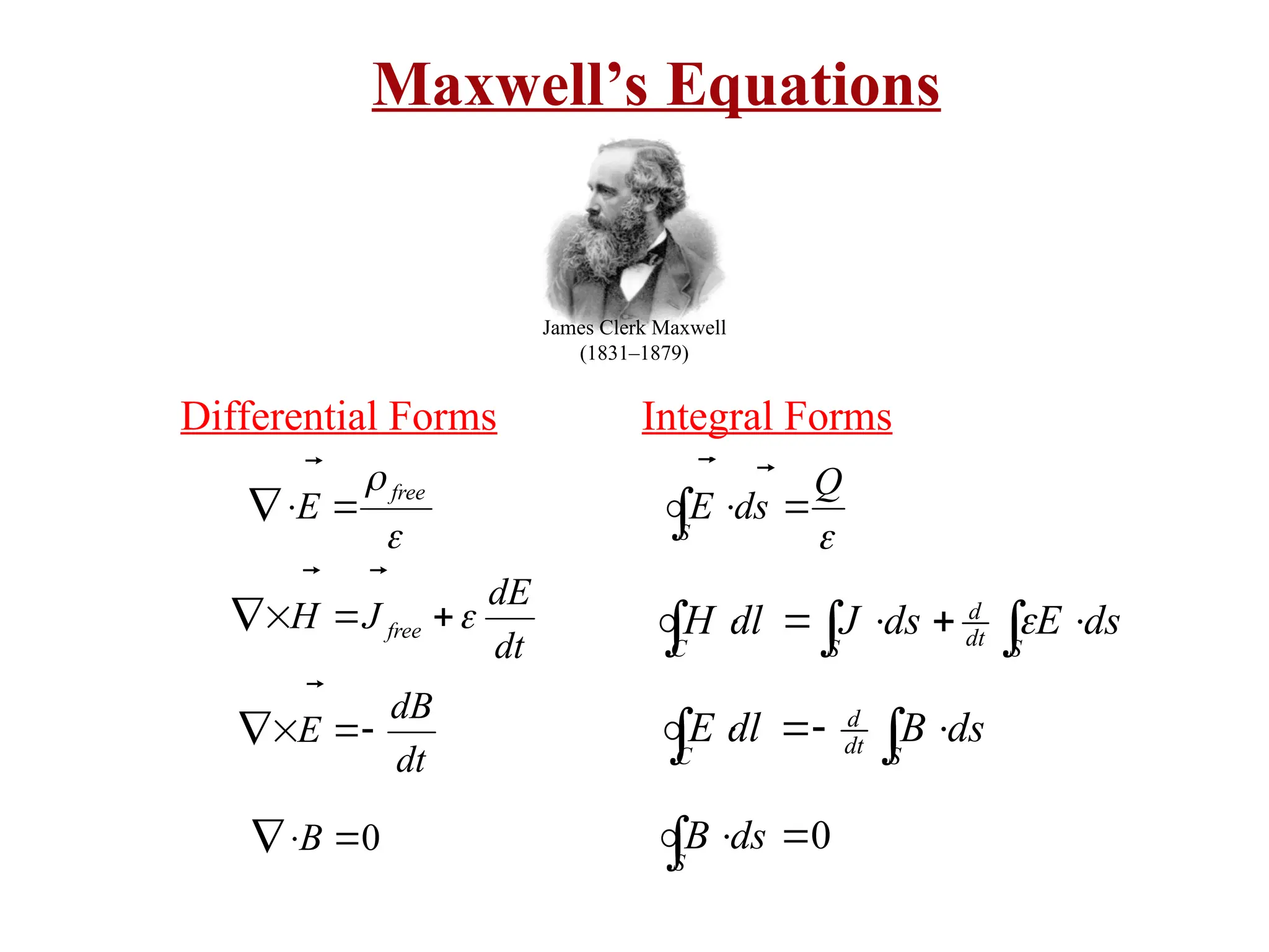 Maxwell’s Equations

Q
s
d
E
S







 




S
dt
d
S
C
s
d
E
s
d
J
l
d
H








 



S
dt
d
C
s
d
B
l
d
E




 

S
s
d
B 0


Differential Forms Integral Forms

 free
E 



0


 B

dt
B
d
E






dt
E
d
J
H free








James Clerk Maxwell
(1831–1879)
 