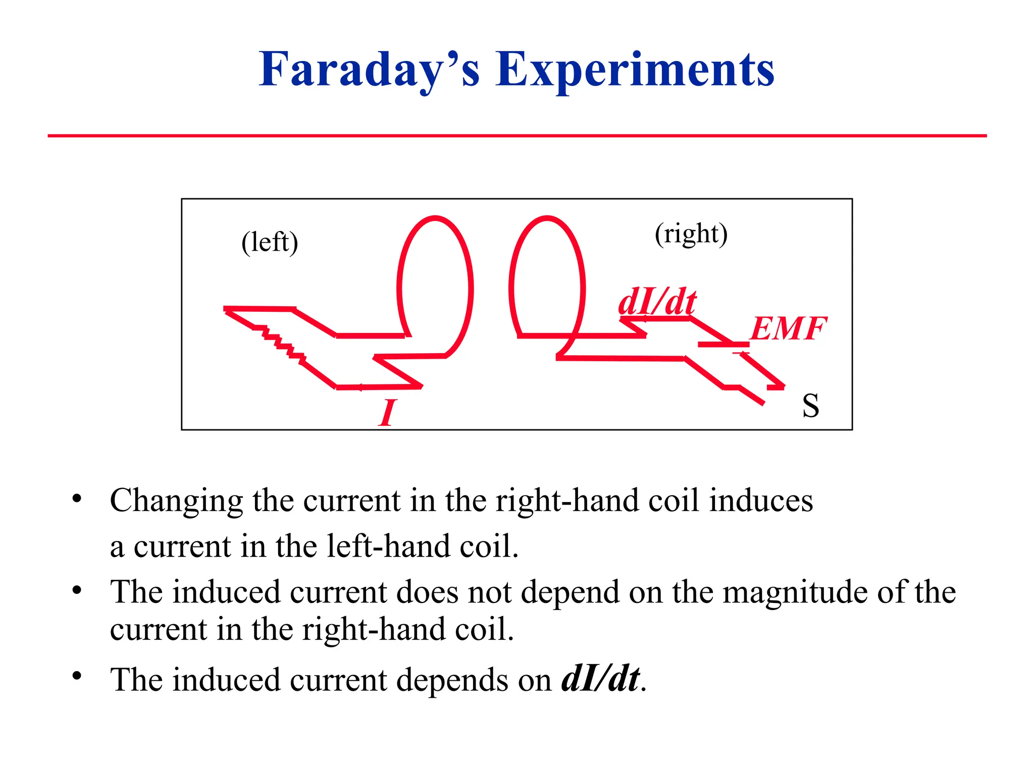 Faraday’s Experiments
• Changing the current in the right-hand coil induces
a current in the left-hand coil.
• The induced current does not depend on the magnitude of the
current in the right-hand coil.
• The induced current depends on dI/dt.
I
dI/dt
S
EMF
(right)
(left)
 