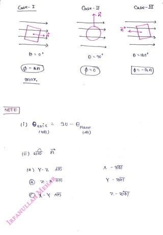 NOTE
<br>
Case- I
<br>
(i) oxis
<br>
(A) Y-2
<br>
Case
<br>
Plane
<br>
(d )
<br>
A
<br>
90
<br>
A
<br>
Case-DI
<br>
 