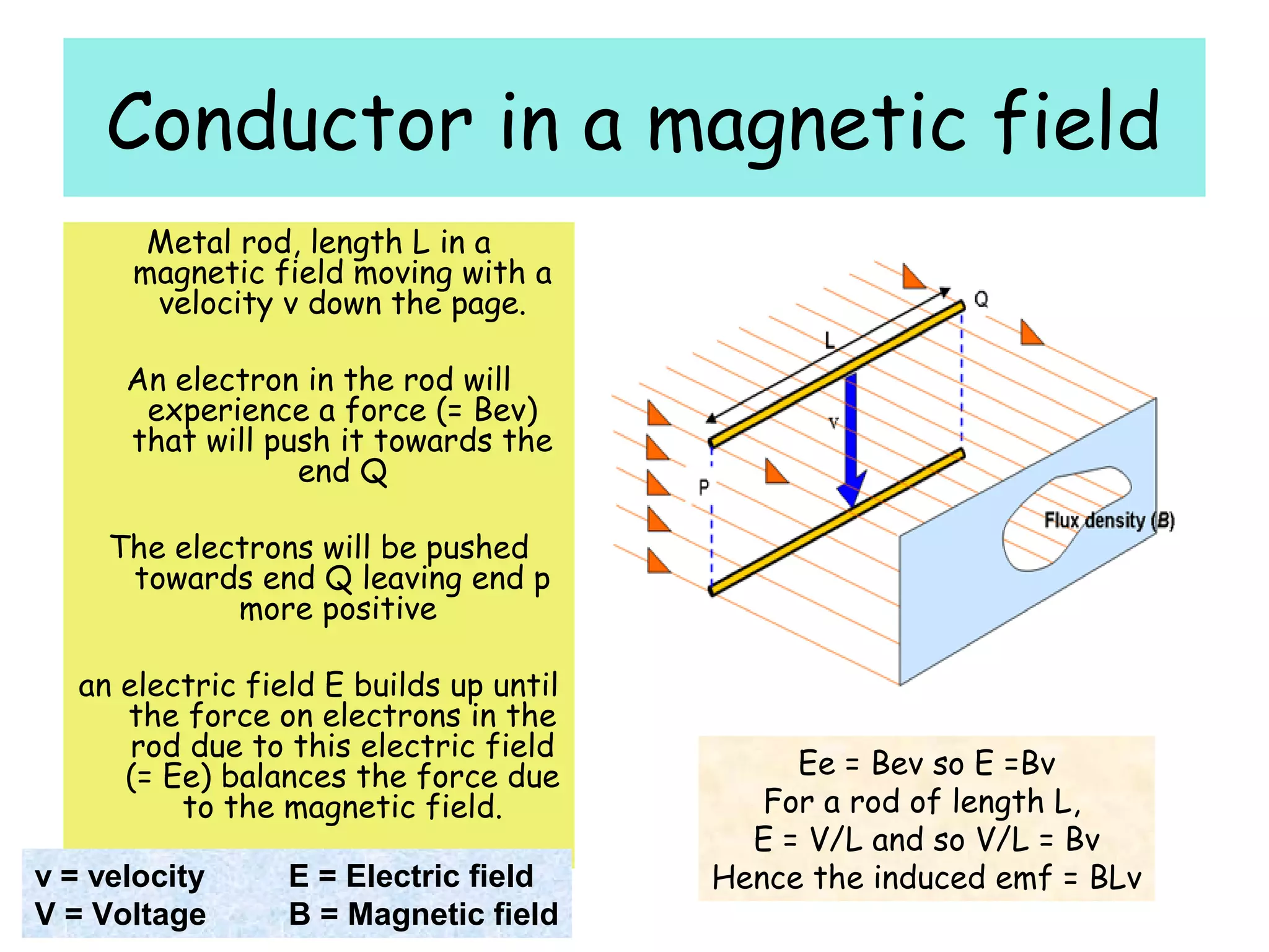 Conductor in a magnetic field
Metal rod, length L in a
magnetic field moving with a
velocity v down the page.
An electron in the rod will
experience a force (= Bev)
that will push it towards the
end Q
The electrons will be pushed
towards end Q leaving end p
more positive
an electric field E builds up until
the force on electrons in the
rod due to this electric field
(= Ee) balances the force due
to the magnetic field.
Ee = Bev so E =Bv
For a rod of length L,
E = V/L and so V/L = Bv
Hence the induced emf = BLvv = velocity E = Electric field
V = Voltage B = Magnetic field
 