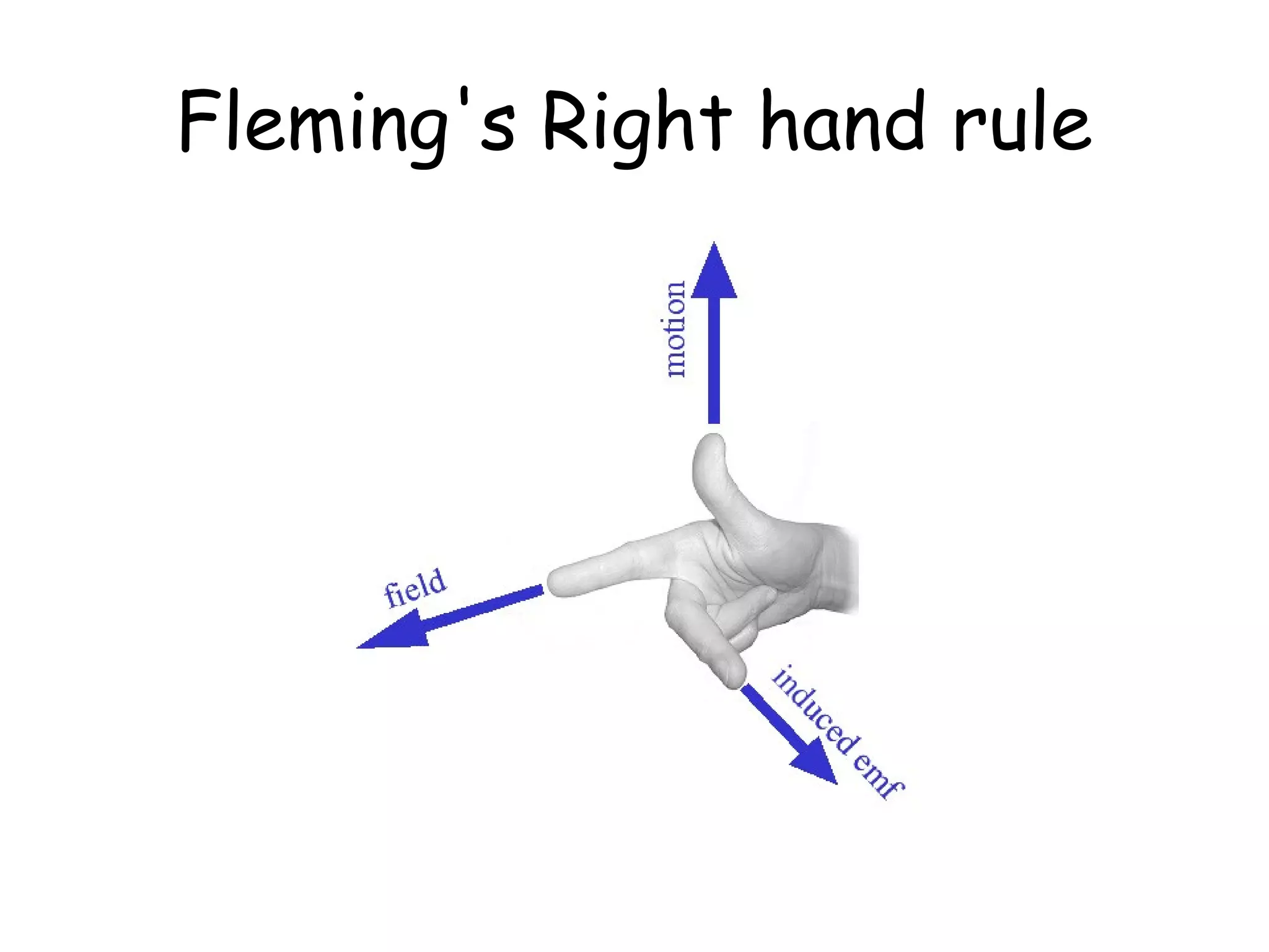 Fleming's Right hand rule
 