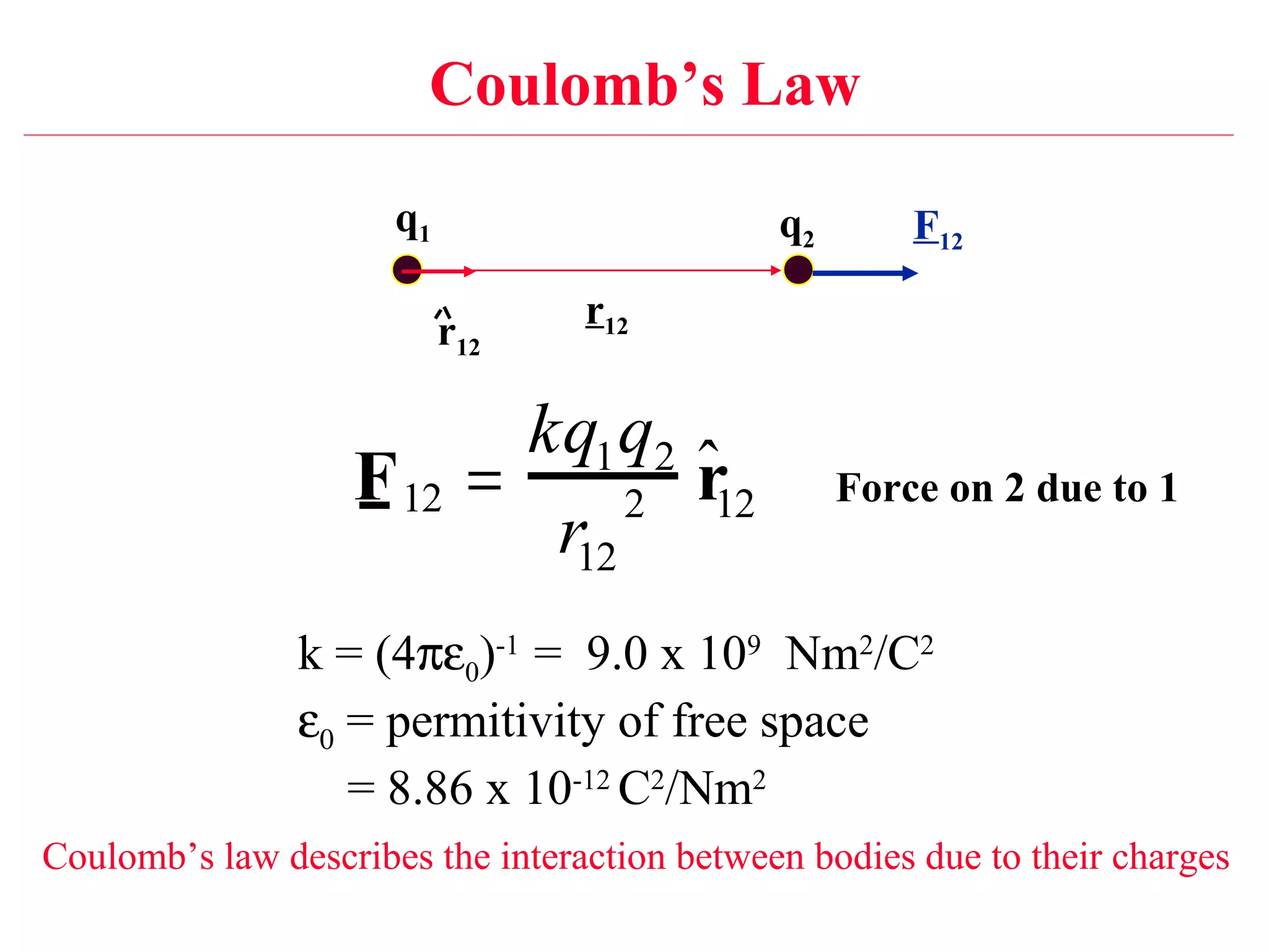 Coulomb’s Law
q1 q2
r12r12
F12
Force on 2 due to 1F12 =
kq1q2
r12
2
ˆr12
k = (4πε0)-1
= 9.0 x 109
Nm2
/C2
ε0 = permitivity of free space
= 8.86 x 10-12
C2
/Nm2
Coulomb’s law describes the interaction between bodies due to their charges
 