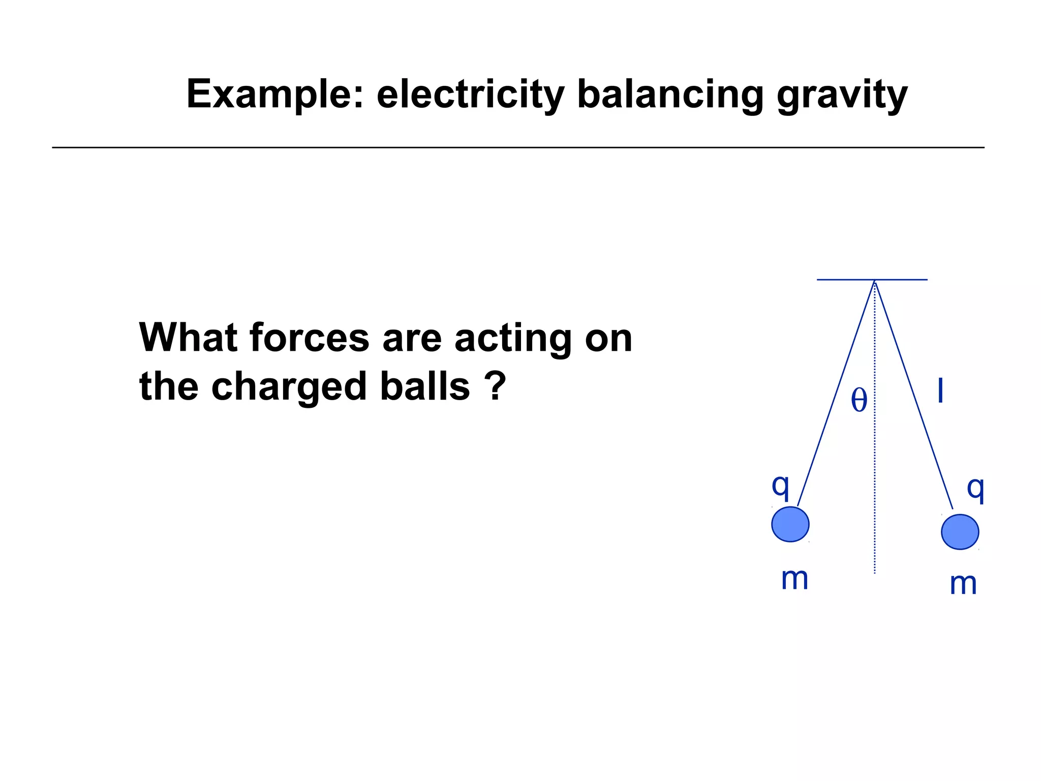 Example: electricity balancing gravity
q q
m m
θ l
What forces are acting on
the charged balls ?
 