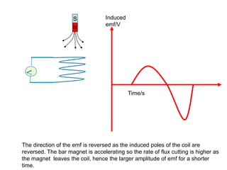 electromagnetic Induction and application.ppt