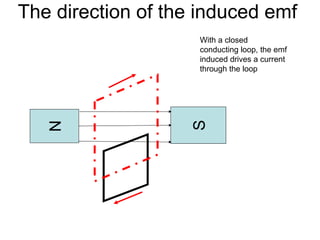 electromagnetic_Induction2 For Igcse A levels.ppt