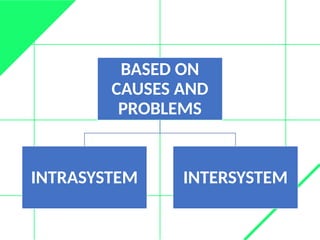 Electromagnetic Interference & Electromagnetic Compatibility.pptx