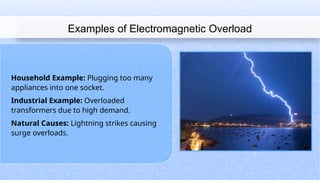 Electromagnetic Overload School project.pptx