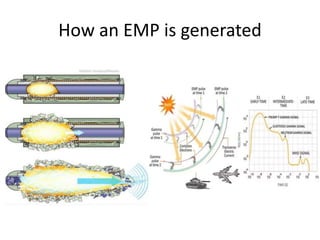 Electro Magnetic Pulse emp PPTX Electro Magnetic Pulse emp PPTX