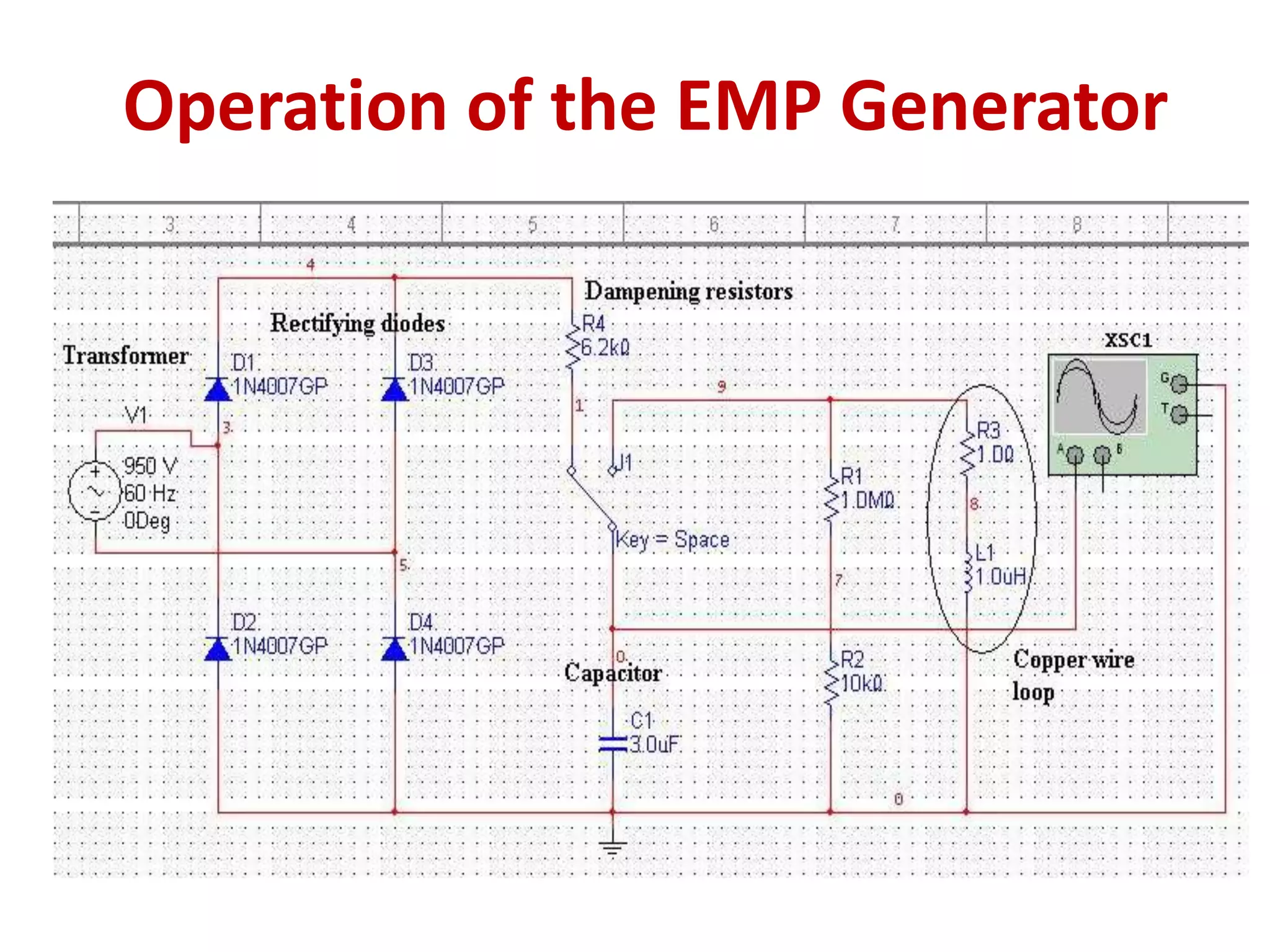 Electromagnetic pulse generator(emp bomb) | PPT