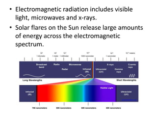 • Electromagnetic radiation includes visible 
light, microwaves and x-rays. 
• Solar flares on the Sun release large amounts 
of energy across the electromagnetic 
spectrum. 
www.globalspec.com 
 