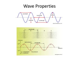 Wave Properties 
www.schoolphysics.co.uk 
www.genesis.net.au 
 