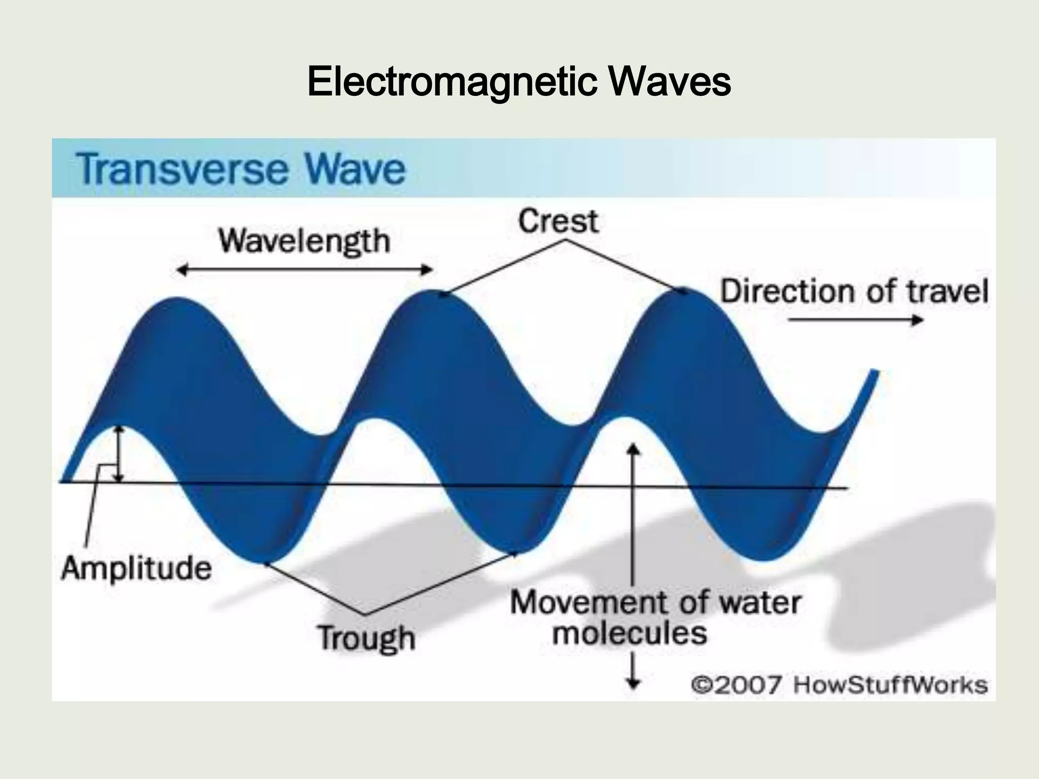 Electromagnetic radiation | PPTX