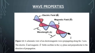 WAVE PROPERTIES
 