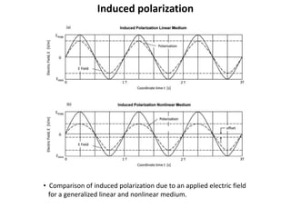 Induced polarization
• Comparison of induced polarization due to an applied electric field
for a generalized linear and nonlinear medium.
 