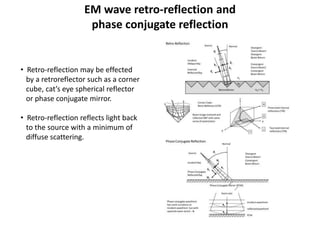 EM wave retro-reflection and
phase conjugate reflection
• Retro-reflection may be effected
by a retroreflector such as a corner
cube, cat’s eye spherical reflector
or phase conjugate mirror.
• Retro-reflection reflects light back
to the source with a minimum of
diffuse scattering.
 