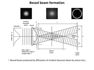 Bessel beam formation
• Bessell beam produced by diffraction of incident Gaussian beam by axicon lens.
 