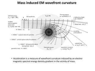 Mass induced EM wavefront curvature
• Acceleration is a measure of wavefront curvature induced by an electro-
magnetic spectral energy density gradient in the vicinity of mass.
 