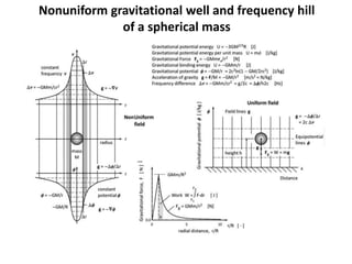 Nonuniform gravitational well and frequency hill
of a spherical mass
 