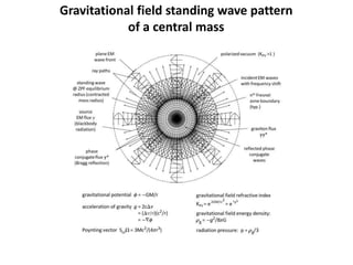 Gravitational field standing wave pattern
of a central mass
 