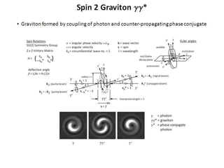 Spin 2 Graviton gg*
• Graviton formed by coupling of photon and counter-propagating phase conjugate
 