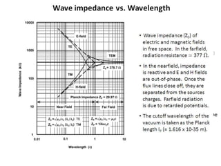 Wave impedance vs. Wavelength
• Wave impedance (Z0) of
electric and magnetic fields
in free space. In the farfield,
radiation resistance ≃ 377 W.
• In the nearfield, impedance
is reactive and E and H fields
are out-of-phase. Once the
flux lines close off, they are
separated from the sources
charges. Farfield radiation
is due to retarded potentials.
• The cutoff wavelength of the
vacuum is taken as the Planck
length lP (= 1.616 x 10-35 m).
 