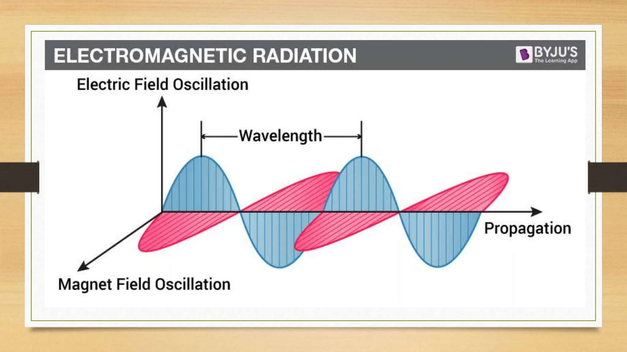 Electromagnetic Radiation.pptx