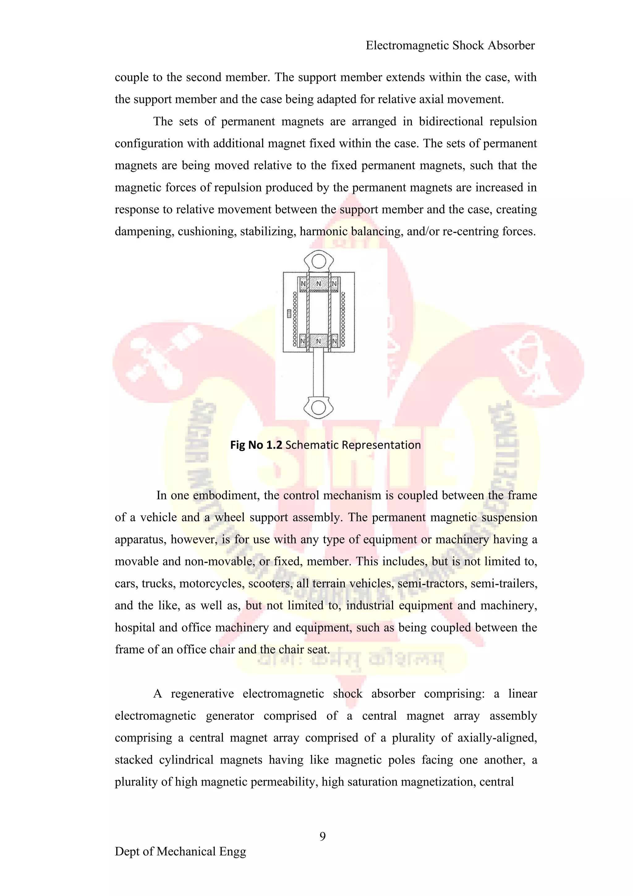 Electromagnetic shoct absorber1 converted