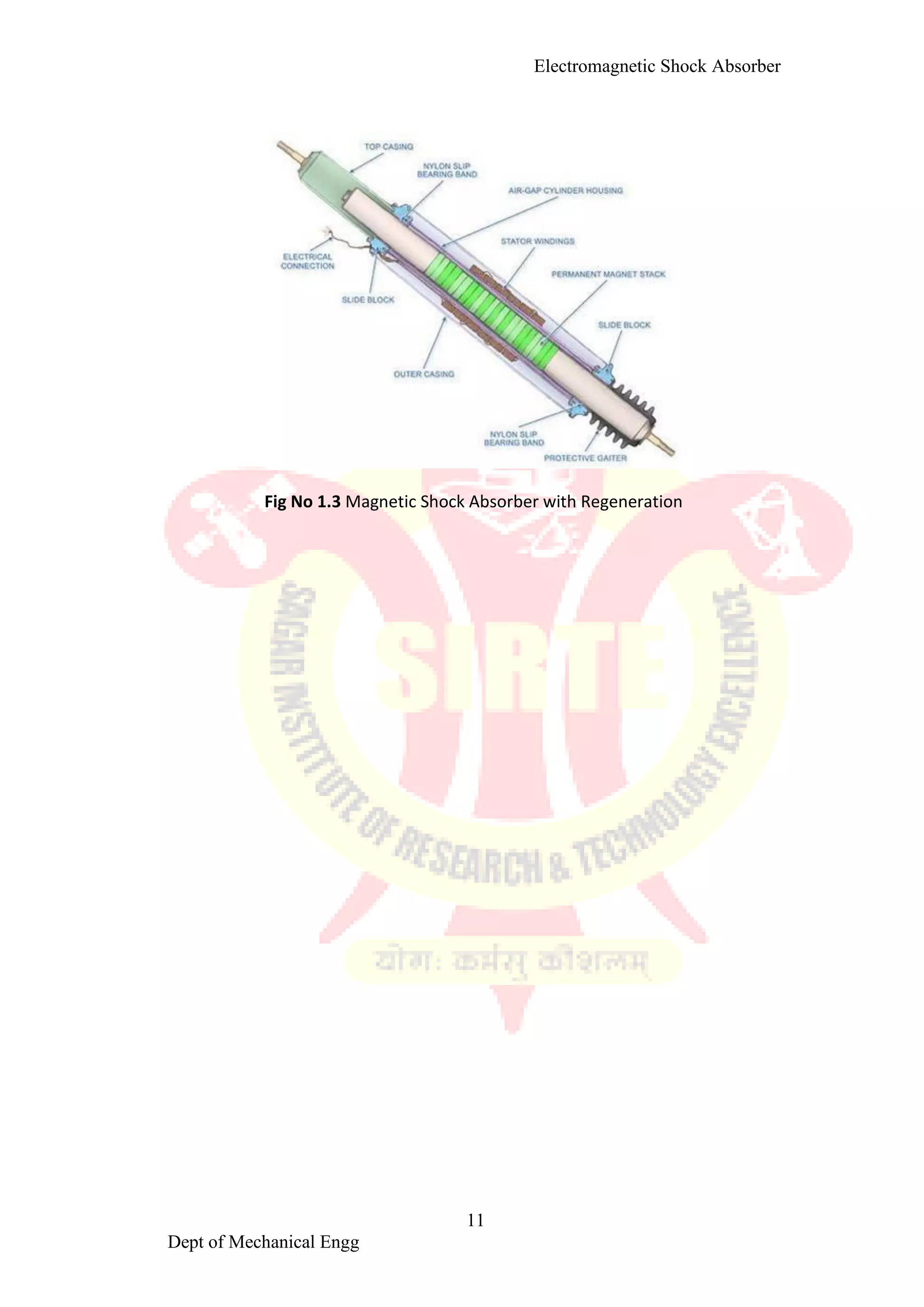 Electromagnetic shoct absorber1 converted