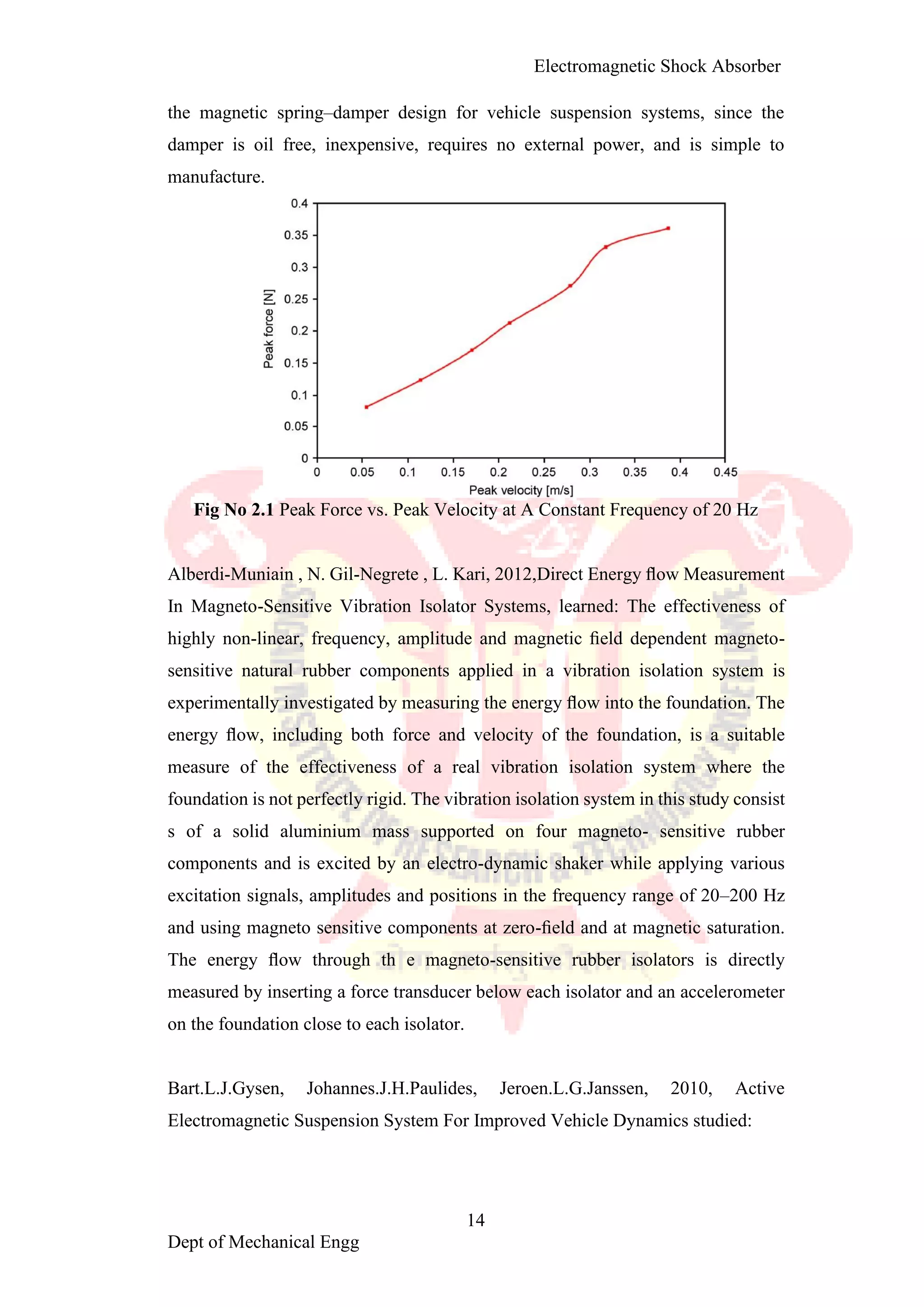 Electromagnetic shoct absorber1 converted