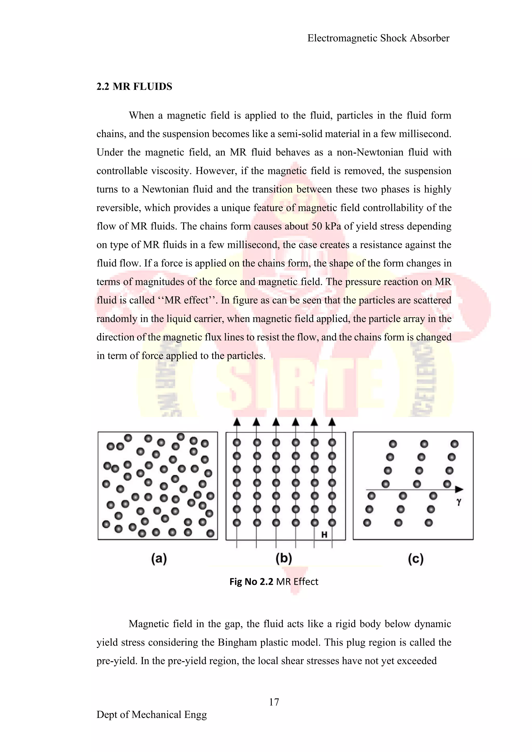 Electromagnetic shoct absorber1 converted