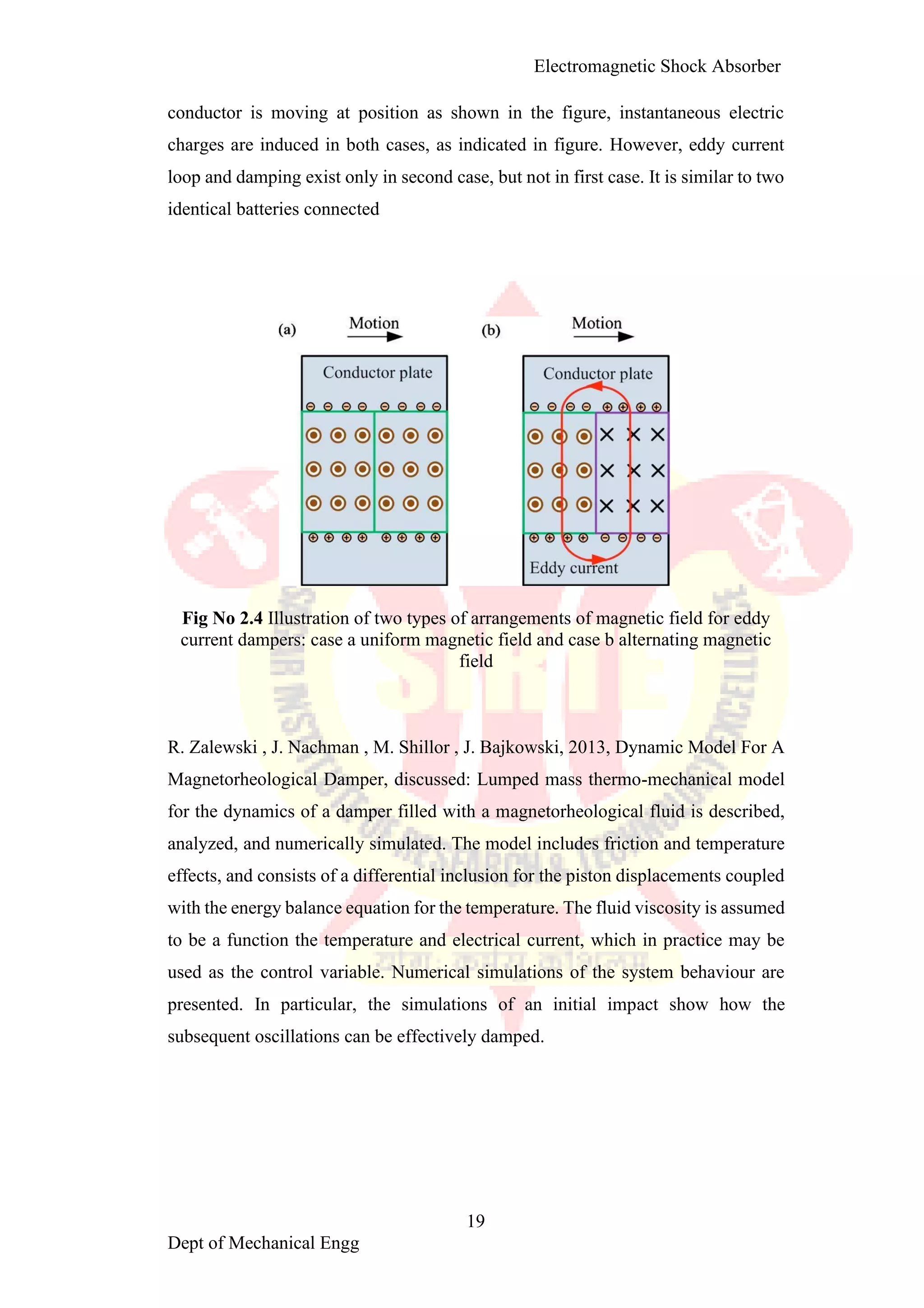 Electromagnetic shoct absorber1 converted
