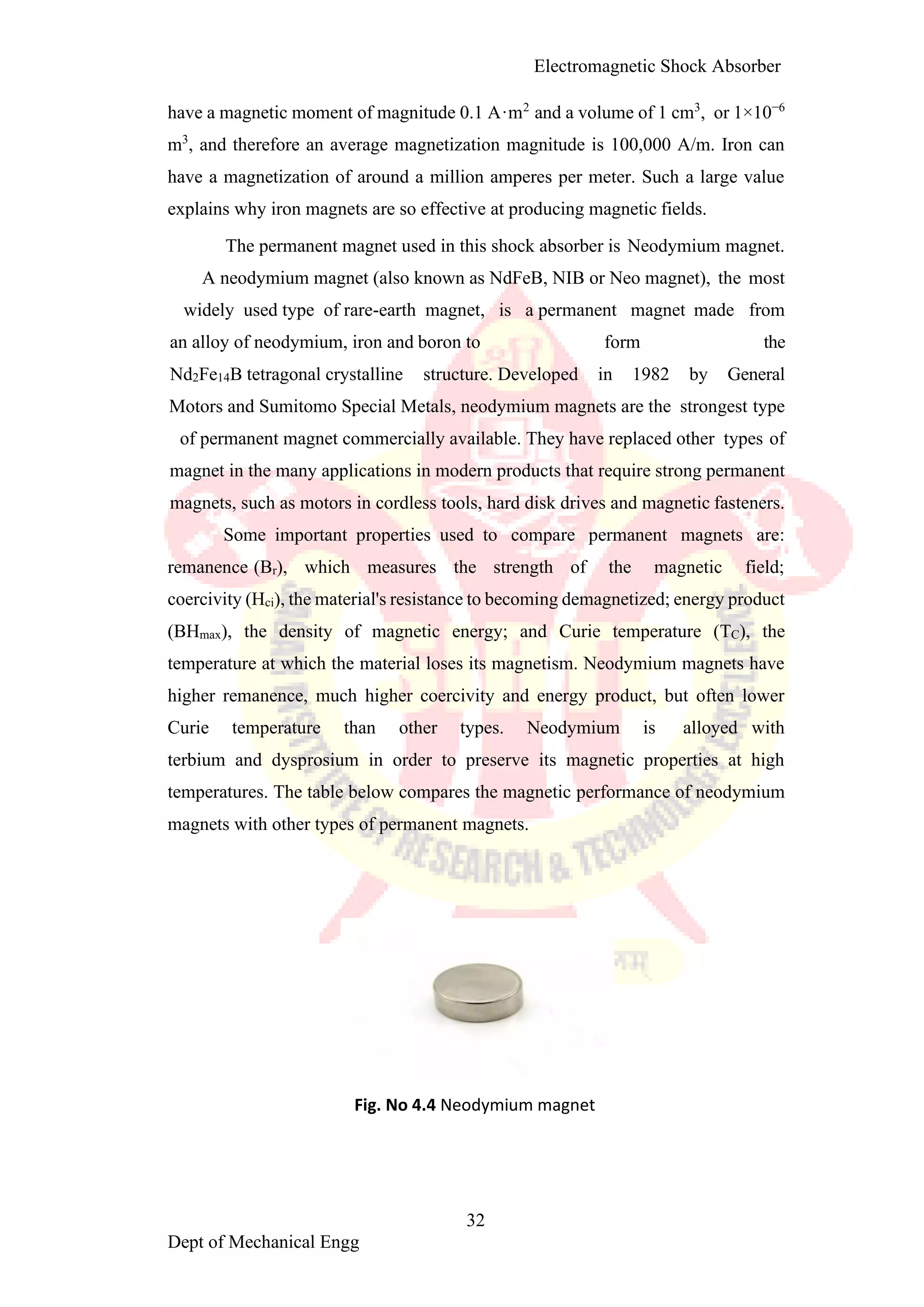 Electromagnetic shoct absorber1 converted
