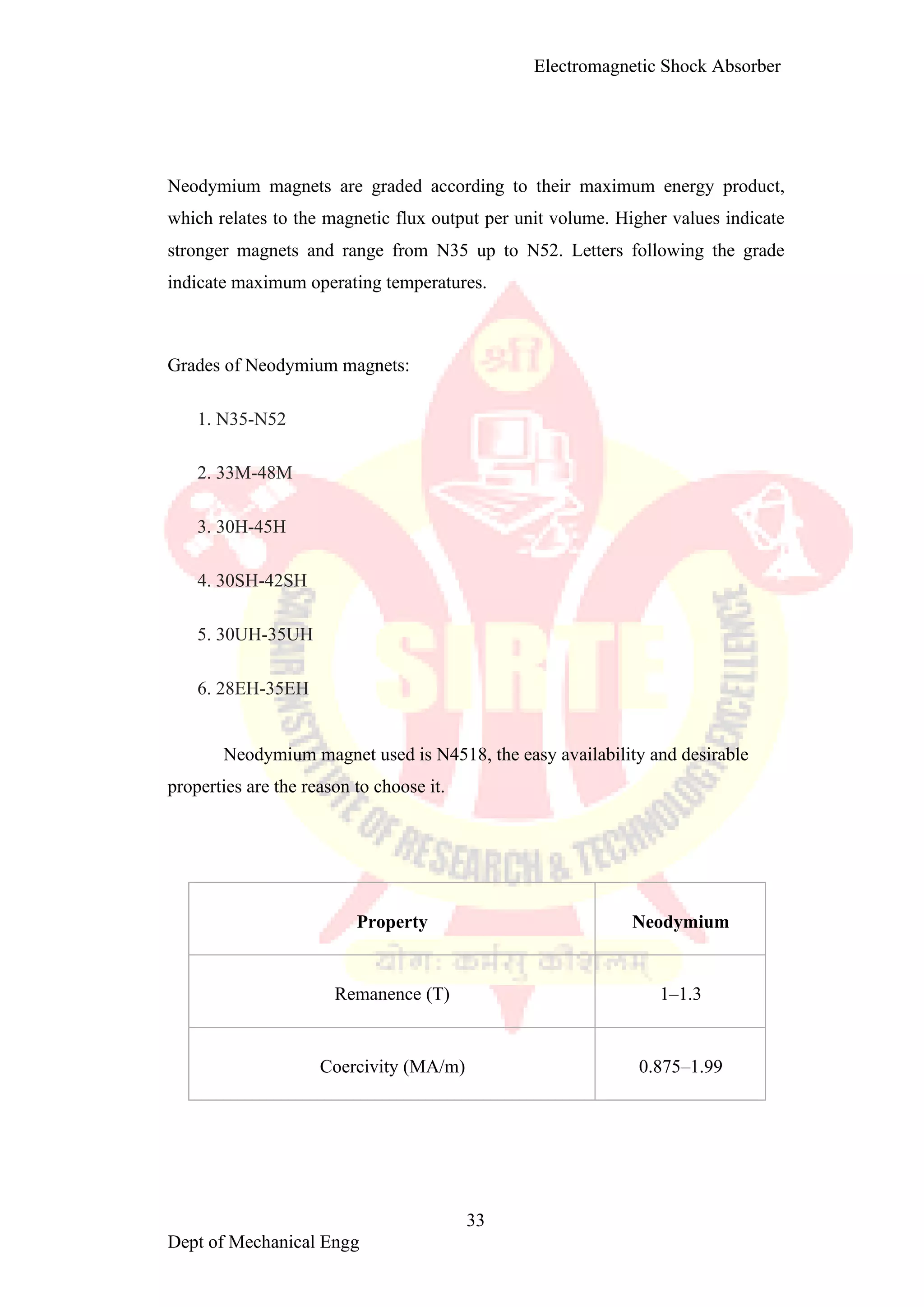 Electromagnetic shoct absorber1 converted