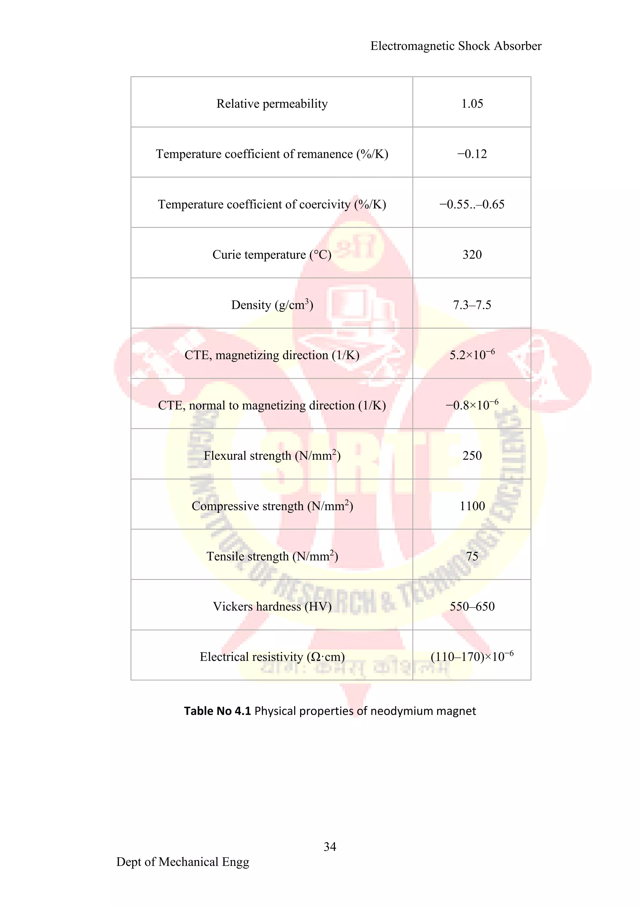 Electromagnetic shoct absorber1 converted