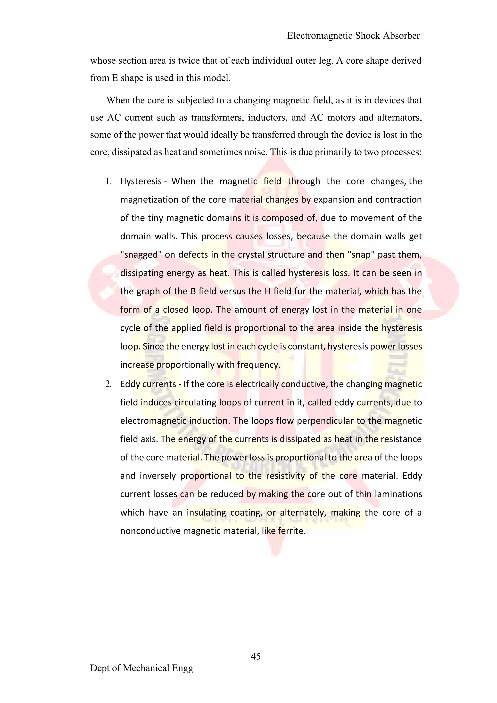 Electromagnetic shoct absorber1 converted