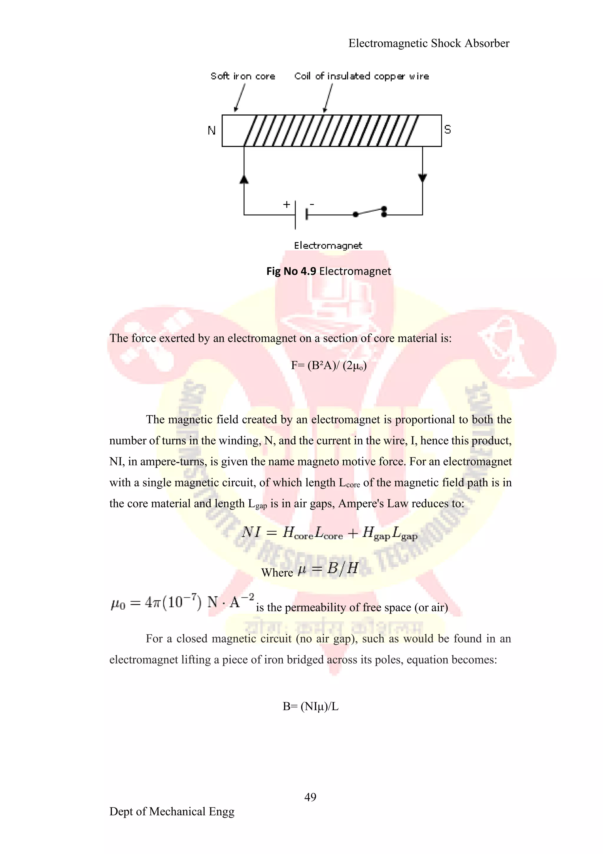 Electromagnetic shoct absorber1 converted