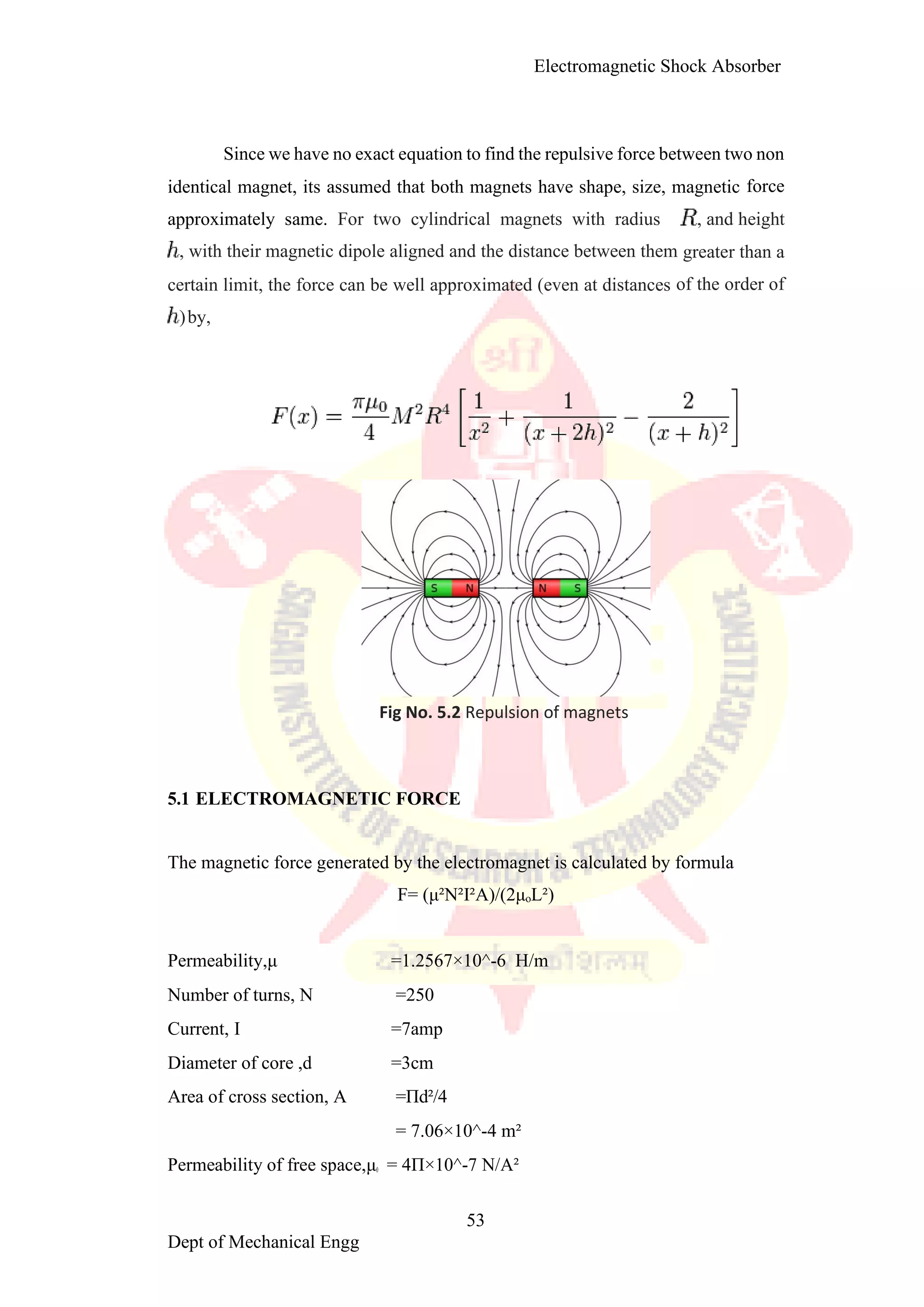 Electromagnetic shoct absorber1 converted