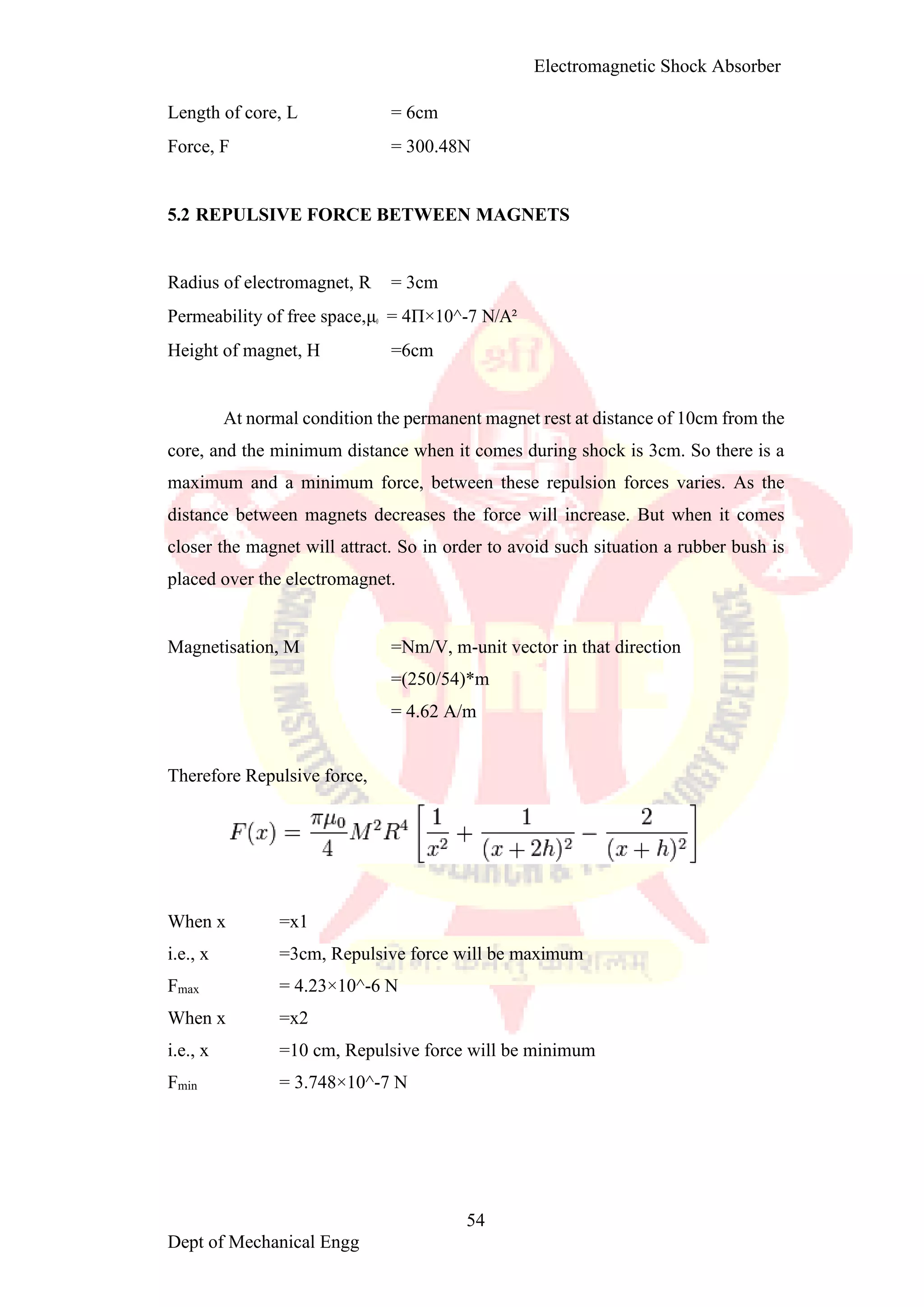Electromagnetic shoct absorber1 converted