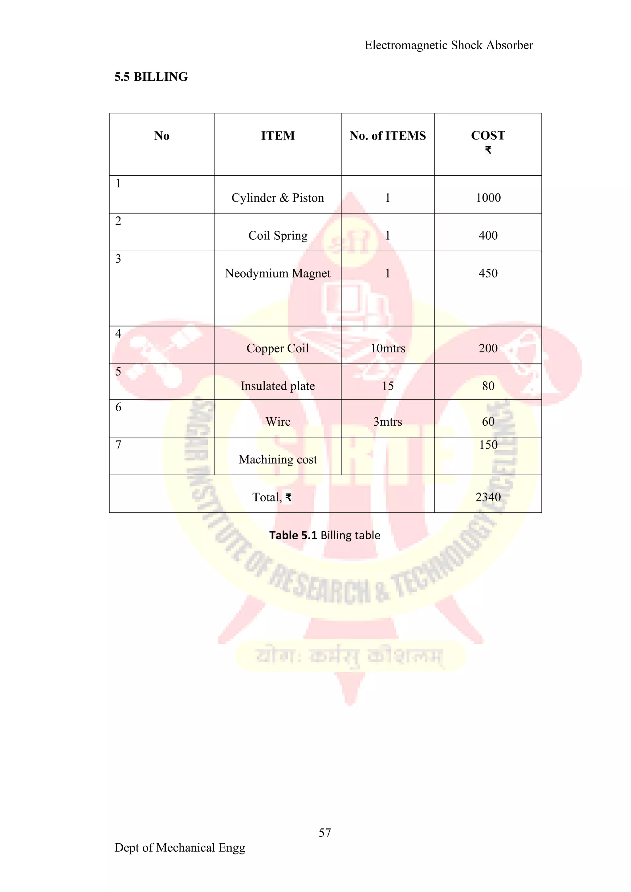 Electromagnetic shoct absorber1 converted