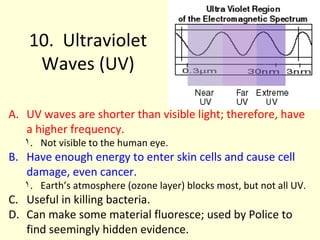 Ultra Violet